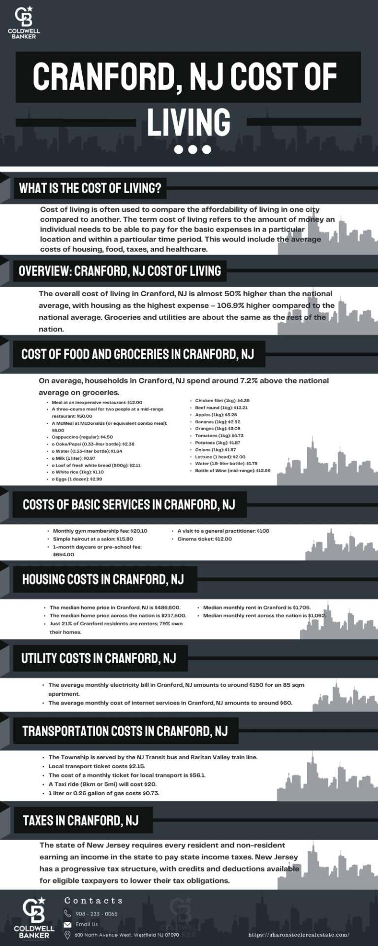 cranford nj cost of living, Cranford, NJ Cost of Living