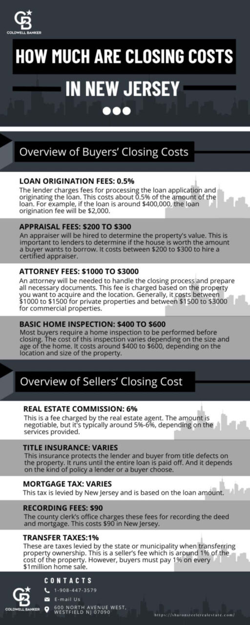 how much are closing costs in nj, How Much Are Closing Costs in New Jersey?