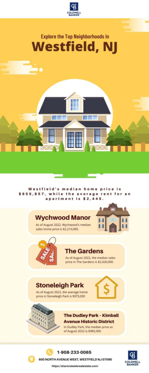 westfield nj neighborhoods, Explore the Top Neighborhoods In Westfield, NJ