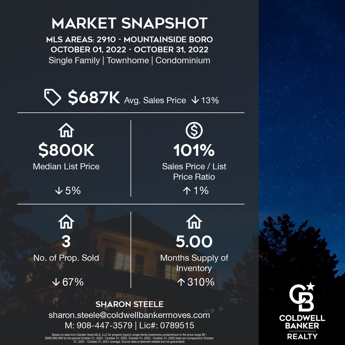 real estate market, Curious About Local Real Estate Market Trends in the Cranford Westfield Area of NJ?