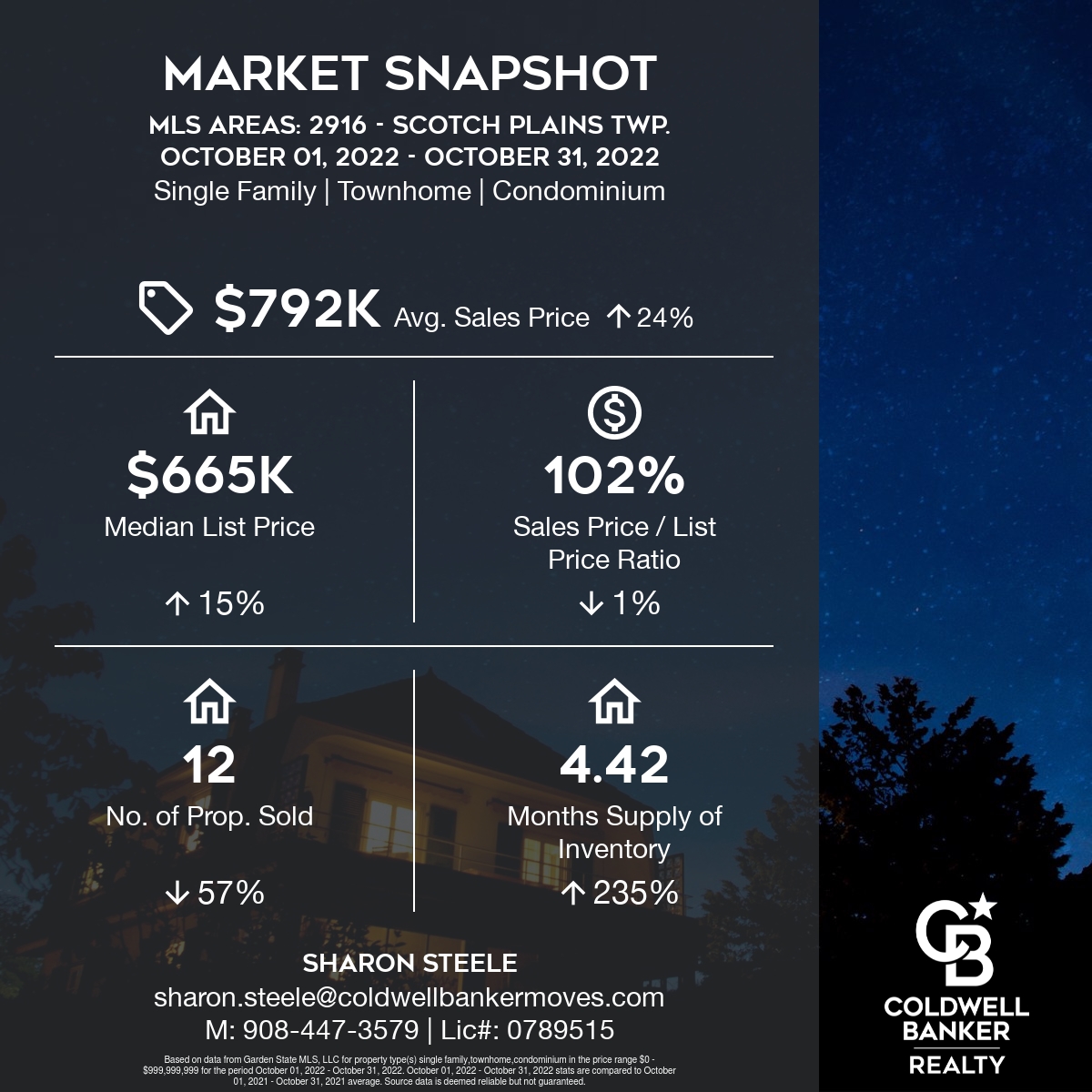 real estate market, Curious About Local Real Estate Market Trends in the Cranford Westfield Area of NJ?