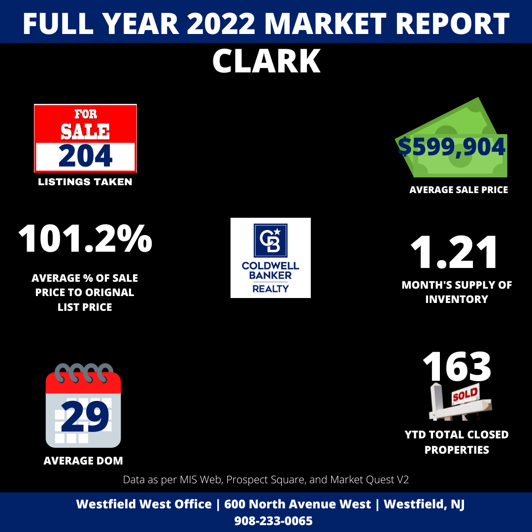 real estate market, Real Estate Market 2022 Overview for The Cranford Westfield NJ Area