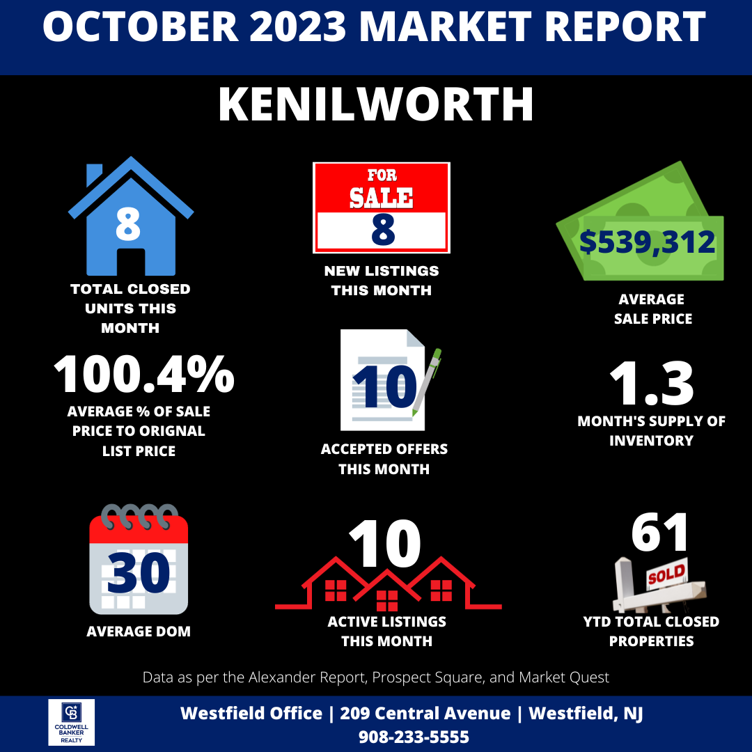 MARKET OVERVIEW OCTOBER 2023, REAL ESTATE ACTIVITY AND MARKET OVERVIEW OCTOBER 2023